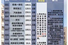 惠东中山三角镇雇用兼职模特(中山三角镇雇用兼职模特师傅)