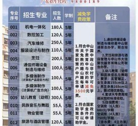 惠东中山三角镇雇用兼职模特(中山三角镇雇用兼职模特师傅)