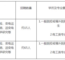 惠东重庆有雇用伴游外围吗(高端外围伴游雇用一单一结)