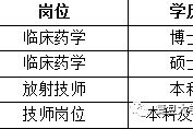惠东上海青浦区伴游雇用(松江区泗泾镇疫情最新动静)