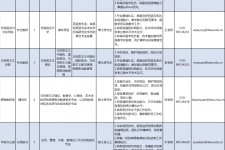 惠东伴游雇用2021(北京伴游雇用年薪500万)