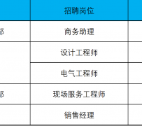 惠东上海伴游招聘 上海夜场招聘夜总会求职防骗指南