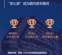 惠东上海私人伴游 ​ “小而美”的新时代：2020年国内新跟团消费报告