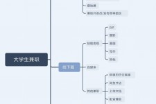 惠东明晓得网上模特兼职不靠谱(雇用平台上的兼职模特实在可靠吗)
