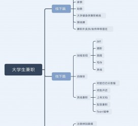 惠东明晓得网上模特兼职不靠谱(雇用平台上的兼职模特实在可靠吗)