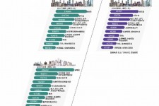 惠东北上广深各大城市附近伴游雇用(深圳雇用伴游)
