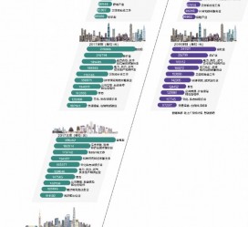 惠东北上广深各大城市附近伴游雇用(深圳雇用伴游)