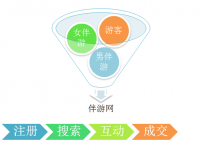 惠东伴游 OElove for伴游交友网站解决方案
