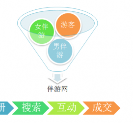 惠东伴游 OElove for伴游交友网站解决方案