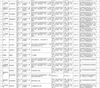 惠东北京伴游招聘 首都医科大学2023年度公开招聘人员公告（第一批）