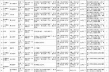 惠东北京伴游招聘 首都医科大学2023年度公开招聘人员公告（第一批）