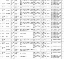 惠东北京伴游招聘 首都医科大学2023年度公开招聘人员公告（第一批）