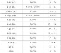 惠东旅游天气预报(黄山旅游天气预报)