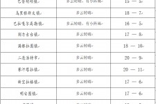 惠东旅游天气预报(黄山旅游天气预报)
