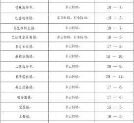 惠东旅游天气预报(黄山旅游天气预报)